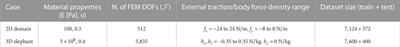 Convolution, aggregation and attention based deep neural networks for accelerating simulations in mechanics